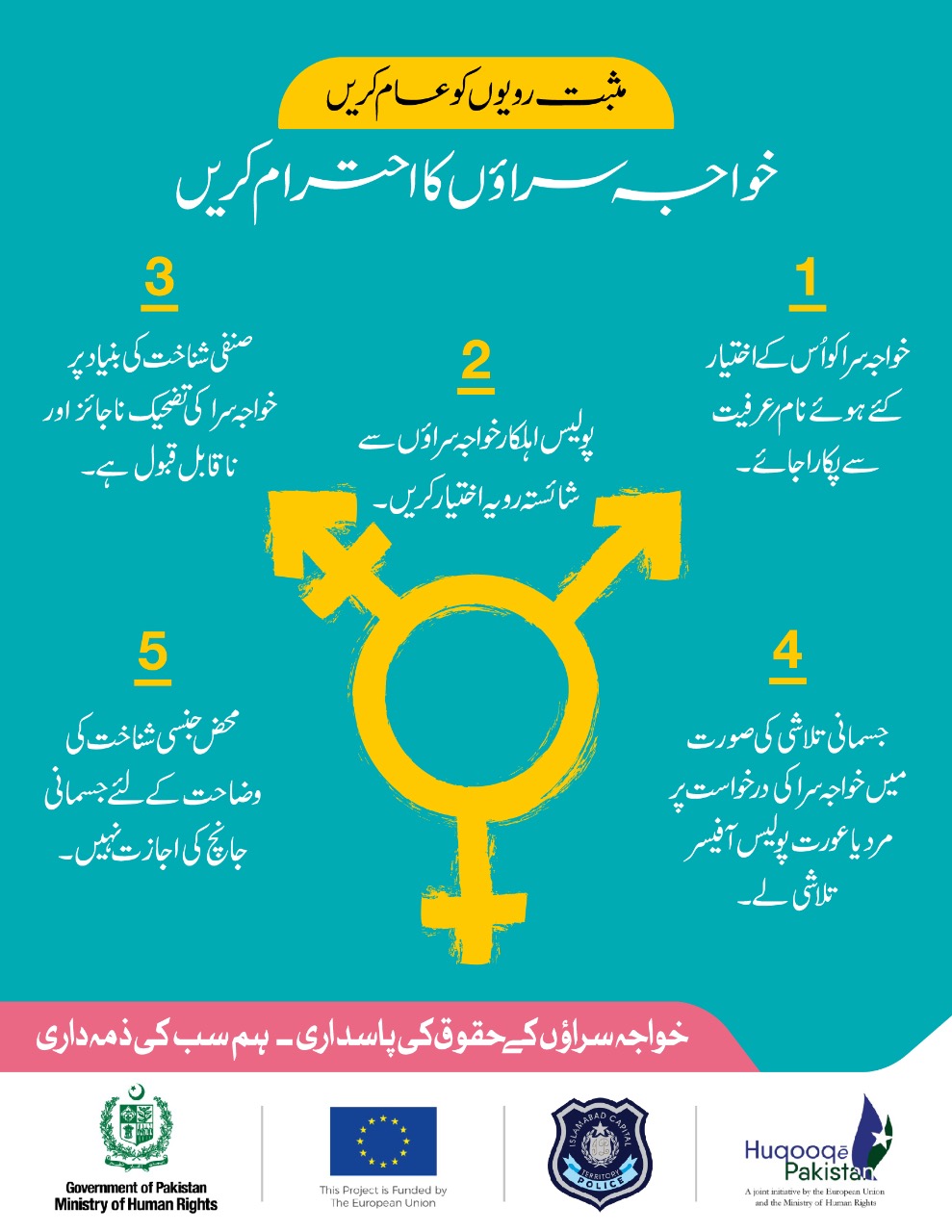 MOHR’s Transgender Awareness Raising  Posters for Police stations and ICT