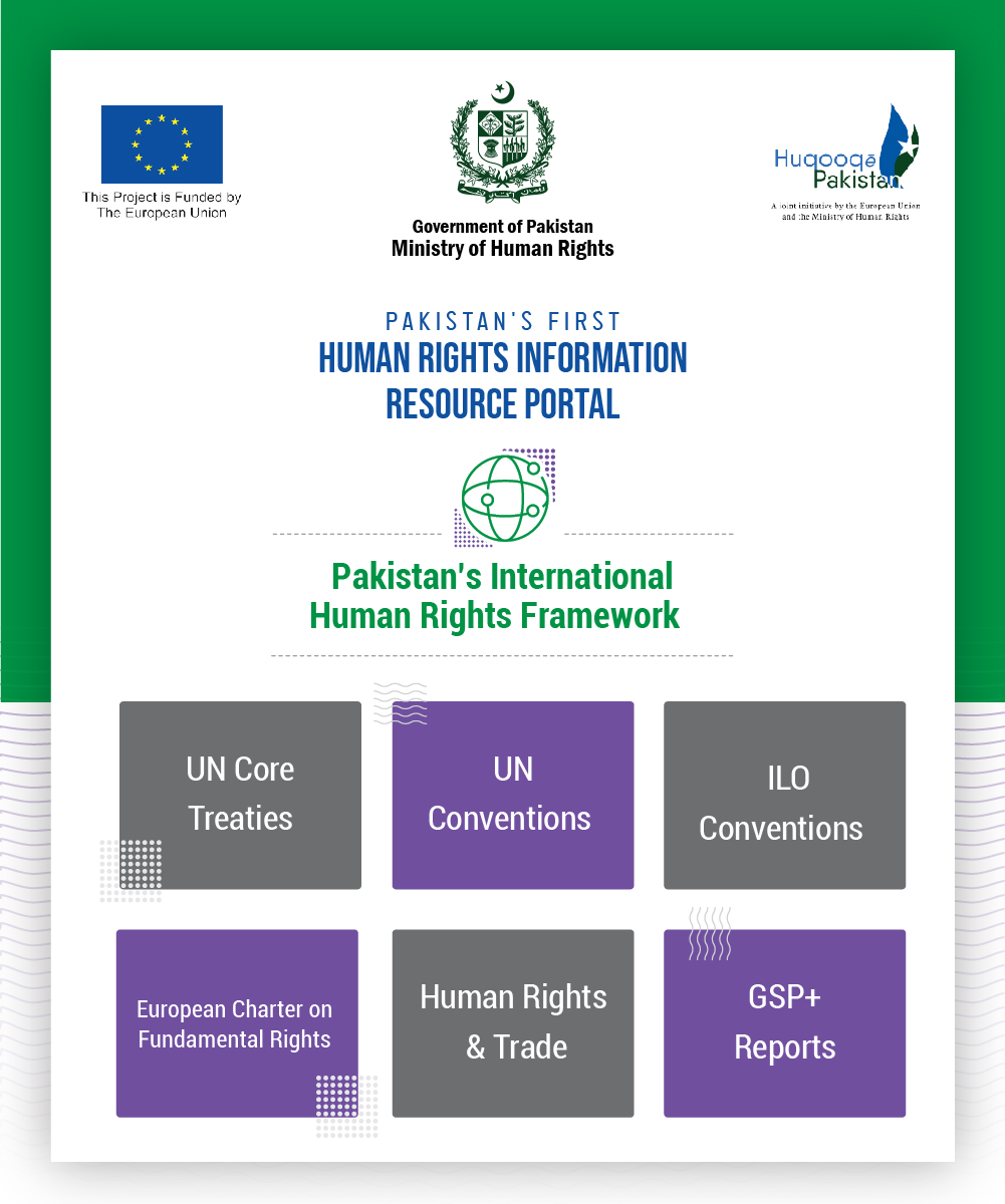 Pakistan’s International Human Rights Framework