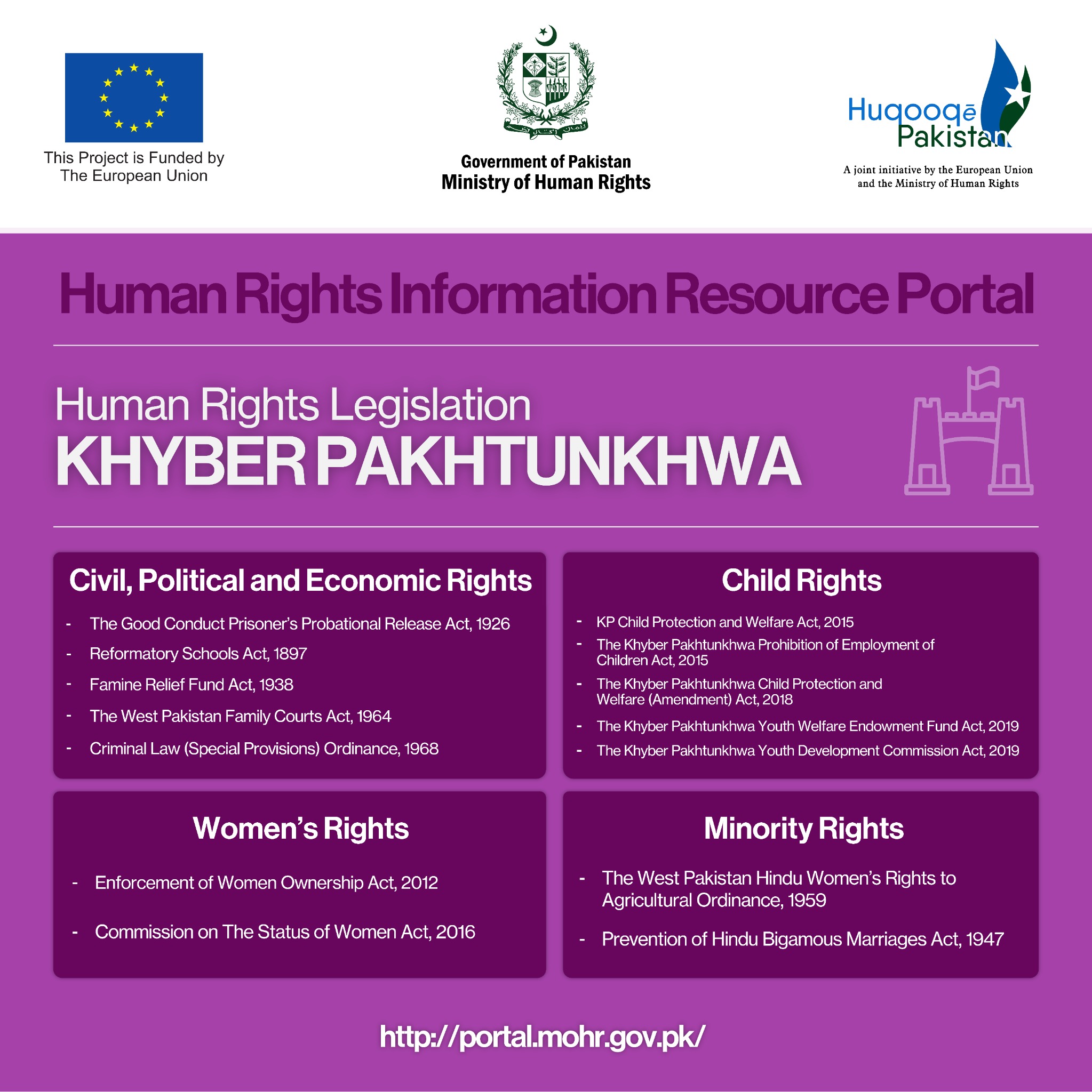 Human Rights Legislations of Khyber Pakhtunkhwa