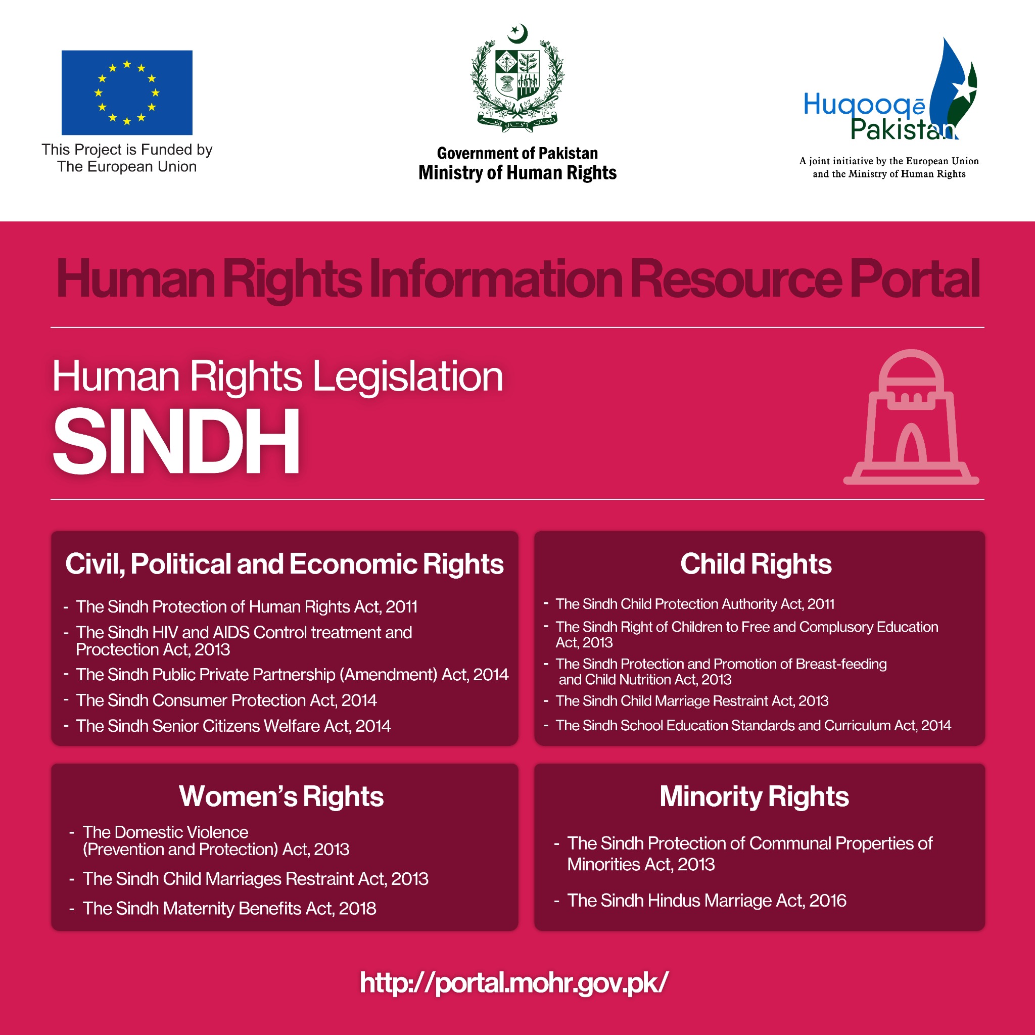 Human Rights Legislations of Sindh